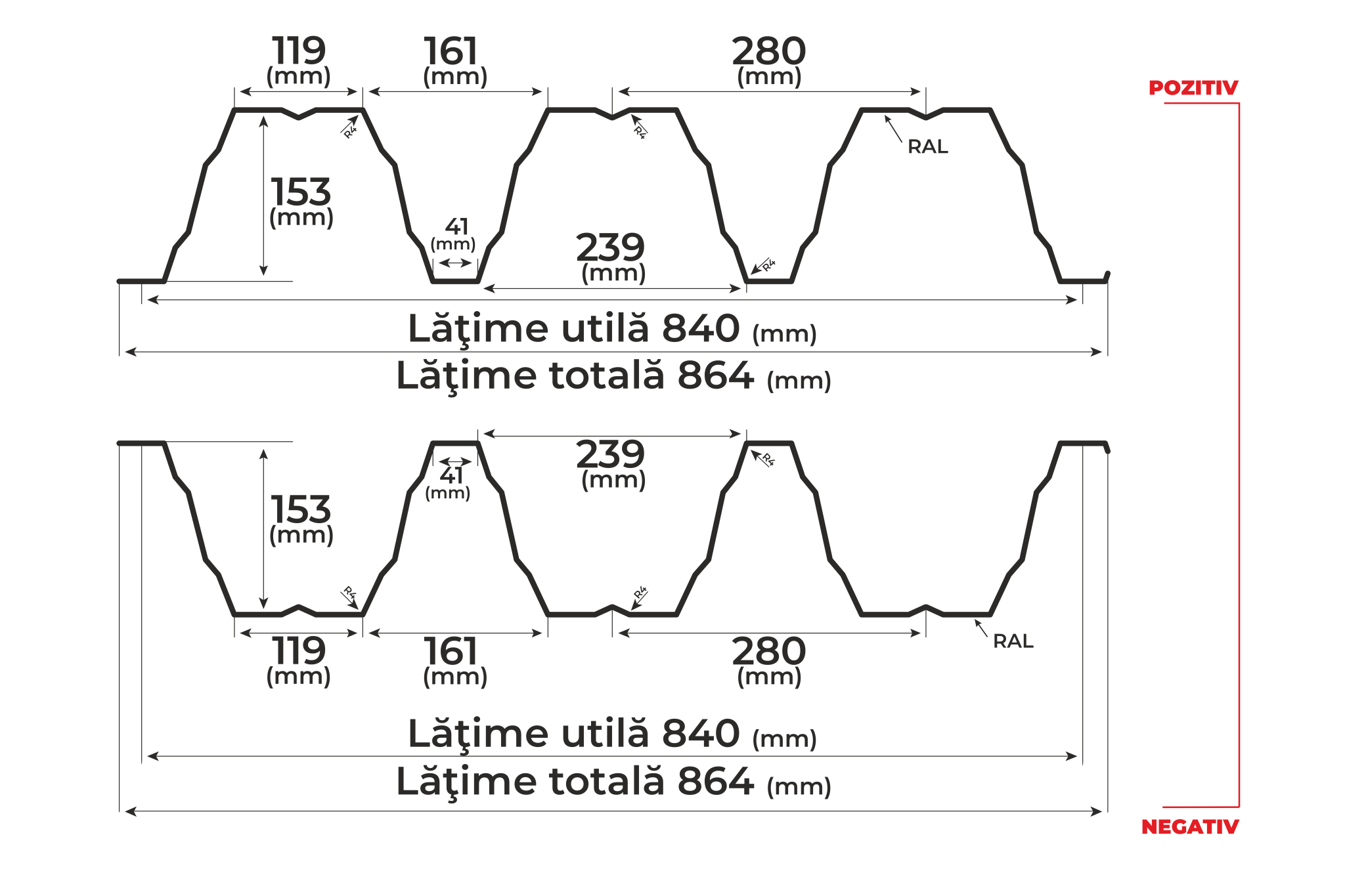 schite tehnice t153 pozitiv negativ curves